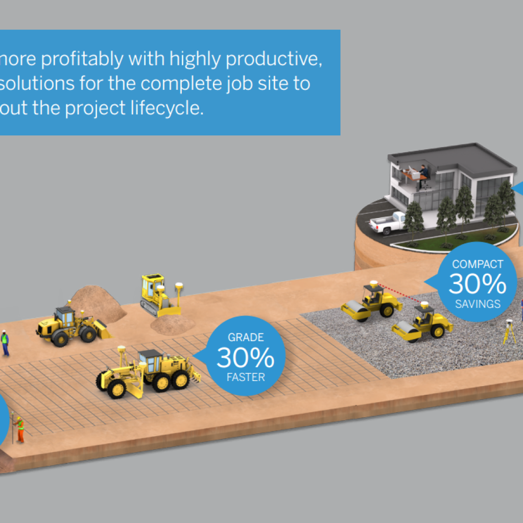 Trimble Earthworks infographic